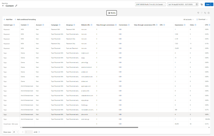 Content targeting report