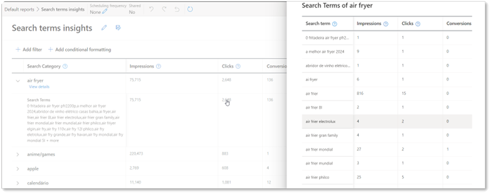 A screenshot of the PMax search terms insights report