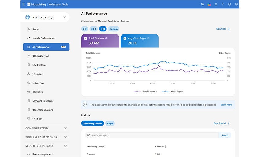 Screenshot of the AI Performance dashboard in Bing Webmaster Tools showing total citations.