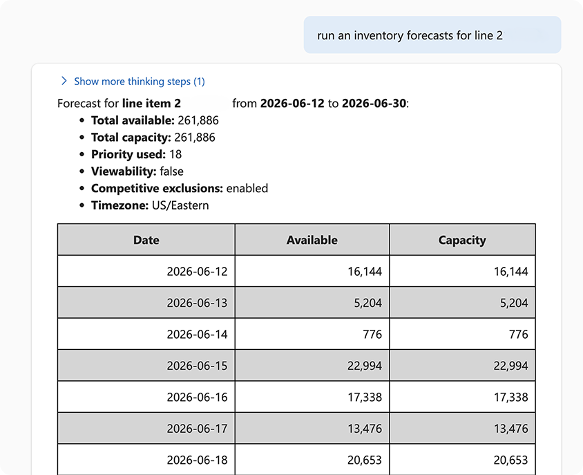 Screenshot of Copilot response window. The user prompt reads "run an inventory forecasts for line 2." The assistant response begins with a "Show more thinking steps (1)" disclosure toggle, then displays: "Forecast for line item 2, from 2026-06-12 to 2026-06-30:" followed by bullet points — Total available: 261,886; Total capacity: 261,886; Priority used: 18; Viewability: false; Competitive exclusions: enabled; Timezone: US/Eastern. Below is a three-column table with headers "Date," "Available," and "Capacity," showing daily figures from 2026-06-12 through 2026-06-18: June 12 — 16,144 / 16,144; June 13 — 5,204 / 5,204; June 14 — 776 / 776; June 15 — 22,994 / 22,994; June 16 — 17,338 / 17,338; June 17 — 13,476 / 13,476; June 18 — 20,653 / 20,653.