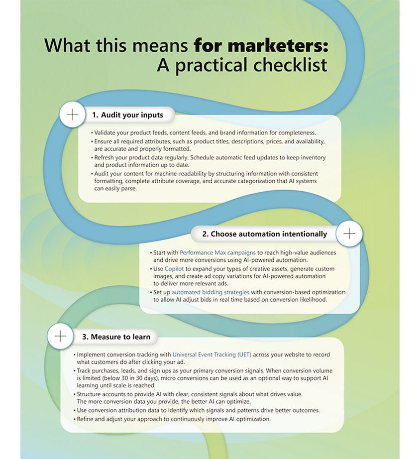Infographic outlining a three-step checklist for AI-powered marketing: audit inputs, choose automation intentionally, and measure to learn.